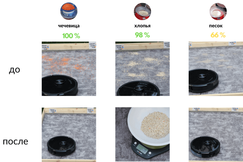 Обзор результатов теста на всасывание на ковре с коротким ворсом Roborock S6 MaxV